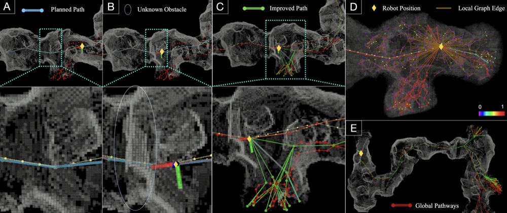 Figure from STAGE: Scalable and traversability-aware graph-based exploration planner